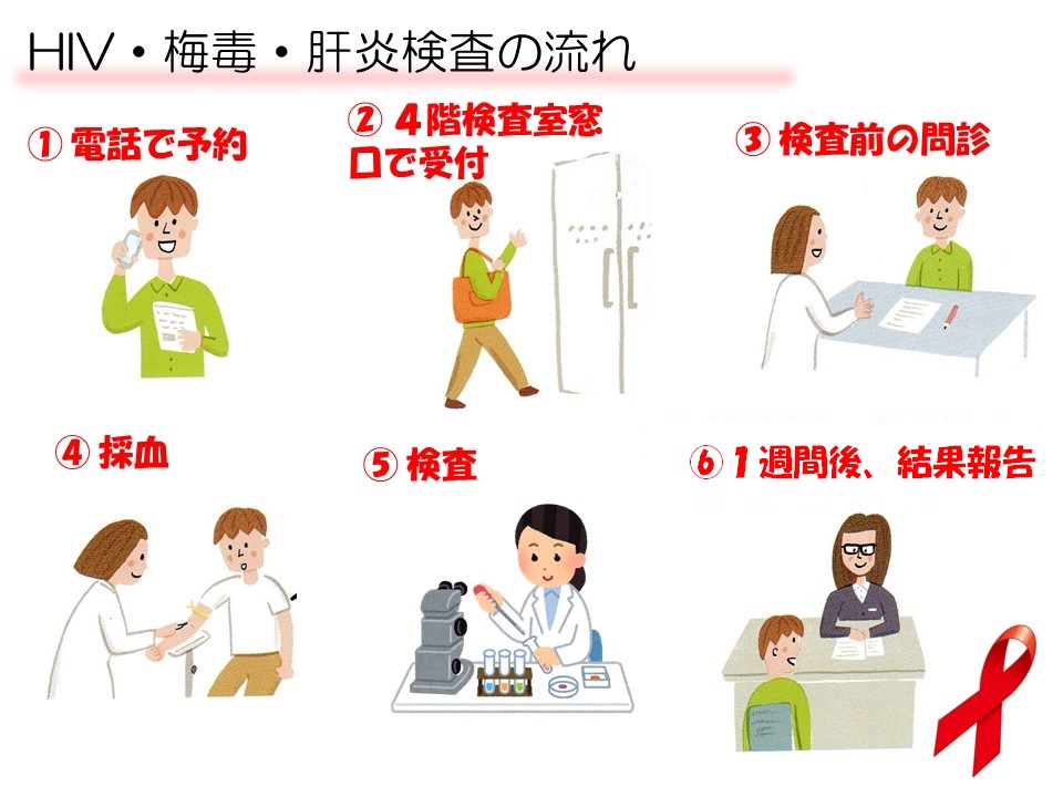 HIV・梅毒・B型肝炎・C型肝炎検査の画像