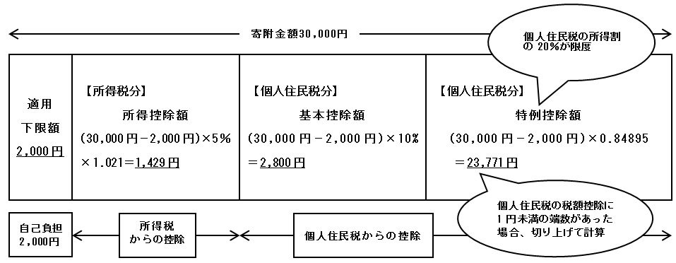 具体例の控除イメージ