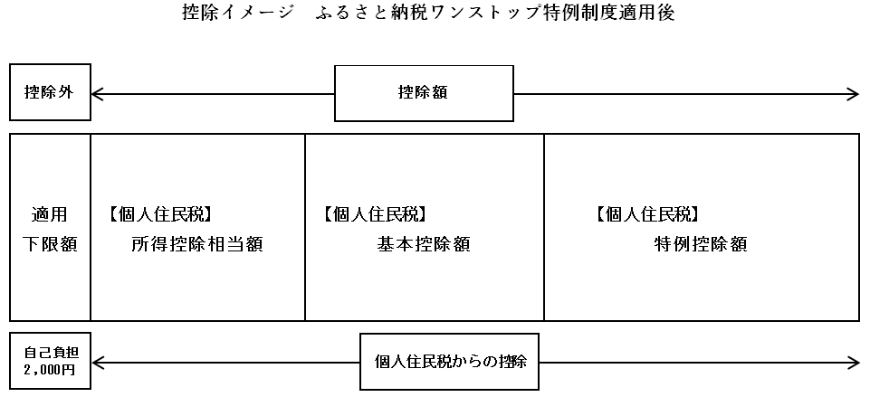 控除イメージ適用後