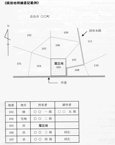 隣接地明細書記載例