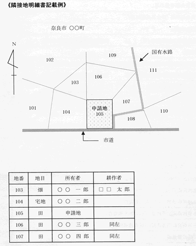 隣接地明細書記載例