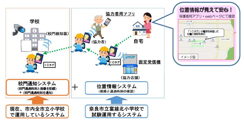 登下校見守りシステム「ツイタもん」の位置情報システム試験運用について（令和元年7月9日発表）の画像