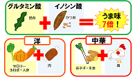 昆布とかつおの合わせだしでうま味7倍