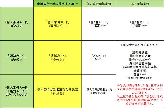 ワンストップ特例制度を利用される場合の画像