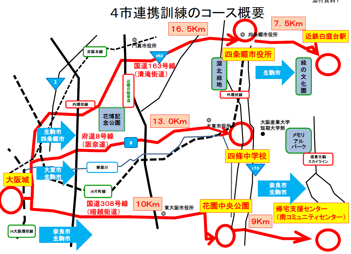 訓練コースの画像