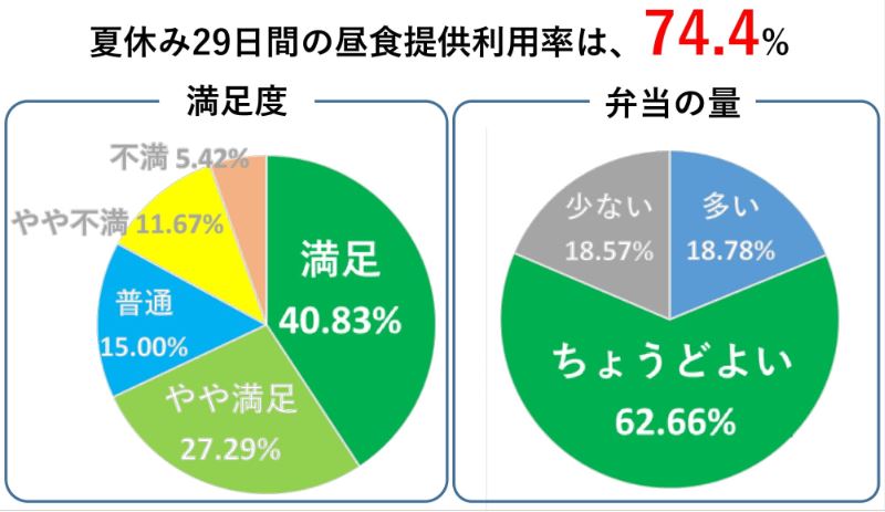 平成30年度 バンビーホーム保護者アンケート(Webアンケート)の画像