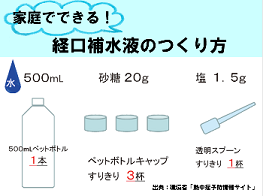 家庭で出来る！経口補水液のつくり方