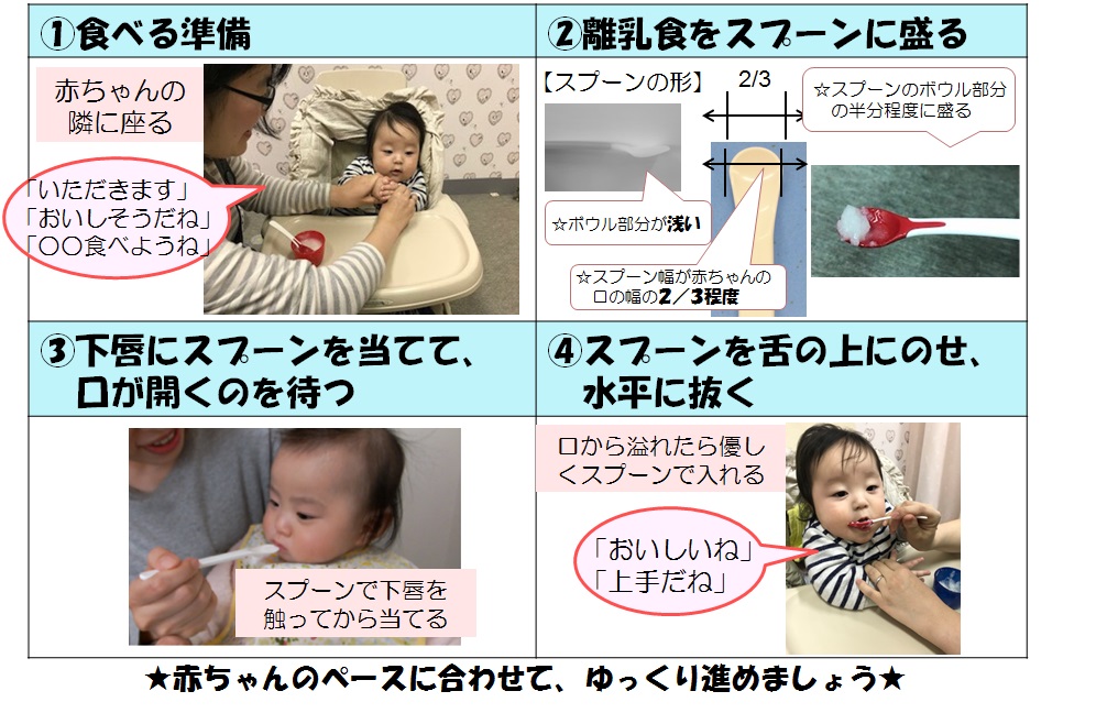 1赤ちゃんの隣に座り声かけをする2離乳食をスプーンの半分程度盛る3下唇にスプーンを当てて口が開くのを待つ4スプーンを水平に抜く