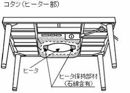 暖房器具の廃棄の画像1