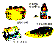 点検のイメージ図