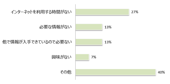 Q8　「子育て@なら」を利用していない理由は何ですか。の画像