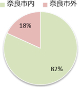 Q2 あなたのお住まいを教えてください。の画像