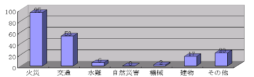 救助出動件数の画像