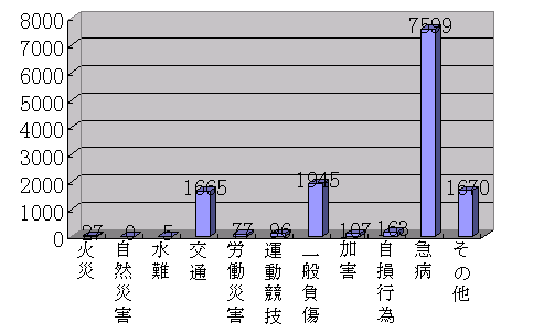 救急件数の画像