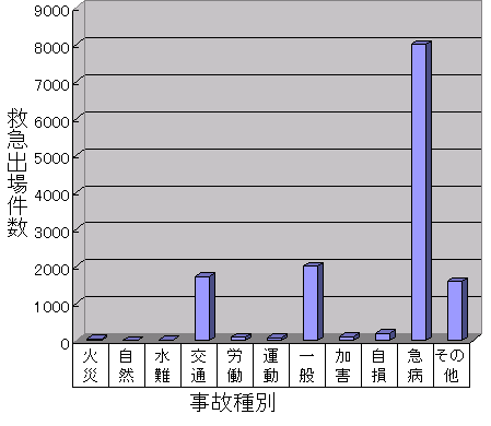 救急件数の画像