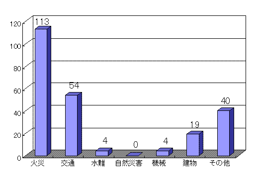 救助出動件数グラフ