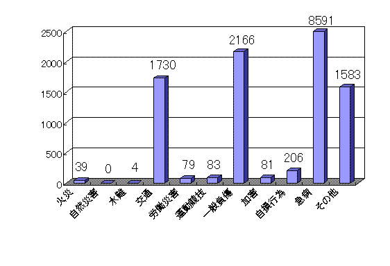 救急件数の画像