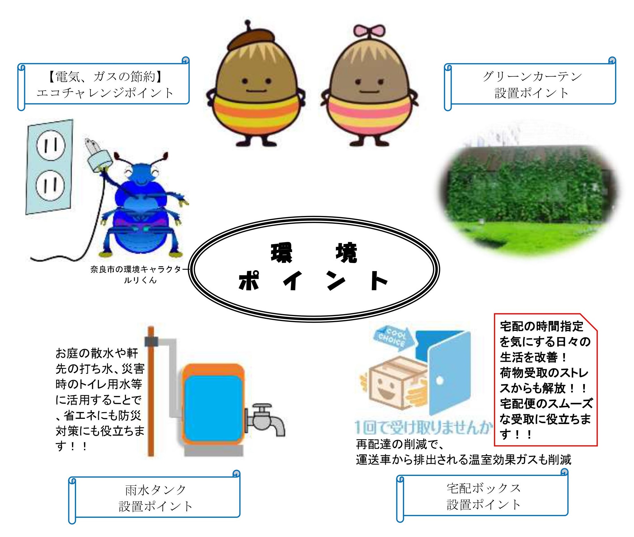 4つの取り組みの画像