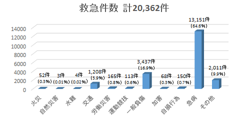 救急件数 の画像