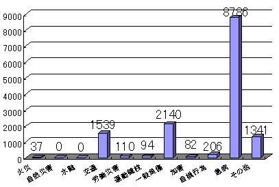 救急グラフ