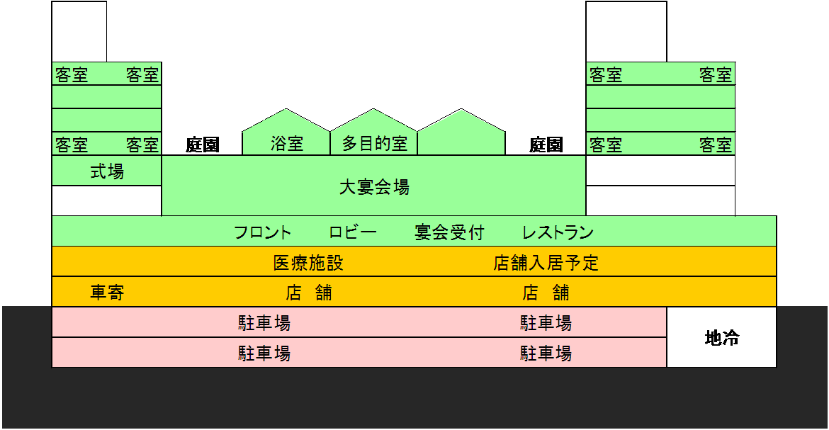 断面