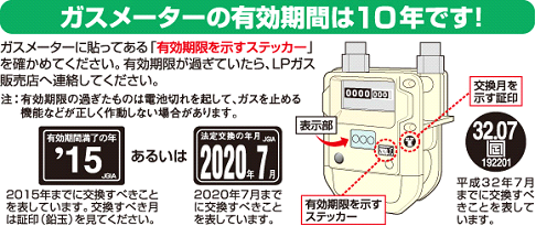 ガスメーターの画像2