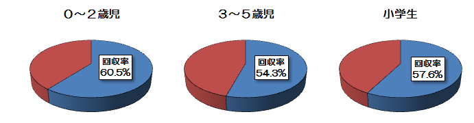 (1)回収結果の画像