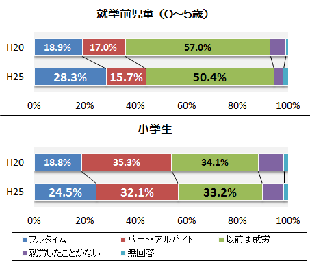 (2)母親の就労状況の変化の画像