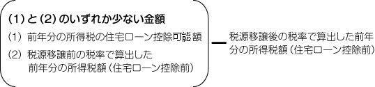 （1）と（2）のいずれか少ない金額｛（1）前年分の所得税の住宅ローン控除可能額、（2）税源移譲前の税率で算出した前年分の所得税額（住宅ローン控除前）｝－税源移譲後の税率で算出した前年分の所得税額（住宅ローン控除前）