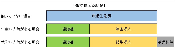 保護費のイメージ