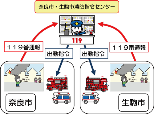 119番通報イメージ