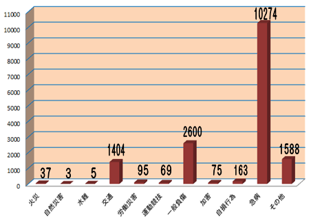 救急件数