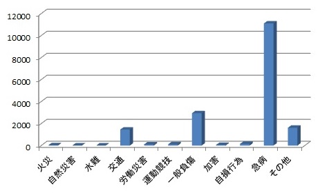 救急件数