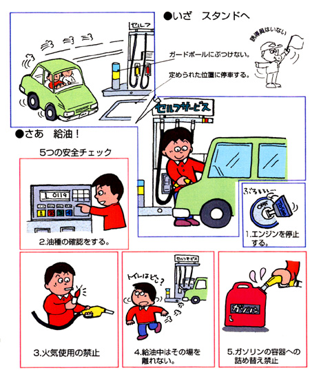 セルフ給油のガソリンスタンドを利用する時の注意事項のイラスト