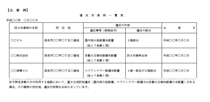 違反公表制度　公表例