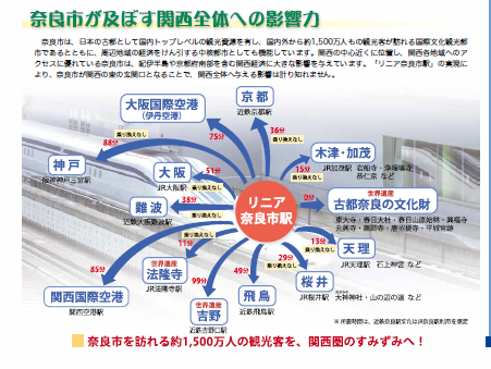 日本の未来のための「リニア奈良市駅」の画像2