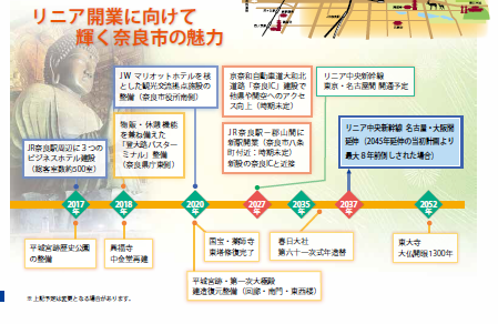 奈良市の潜在能力と将来性の画像2