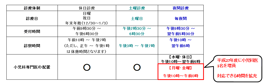 小児科専門医の配置状況