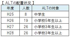 ALTの配置状況