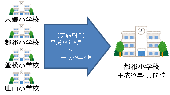 六郷小、都祁小、並松小、吐山小が統合して都祁小学校へ