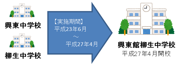 興東中、柳生中が統合し、興東中学校へ