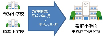 帯解小・精華小が統合し帯解小学校へ