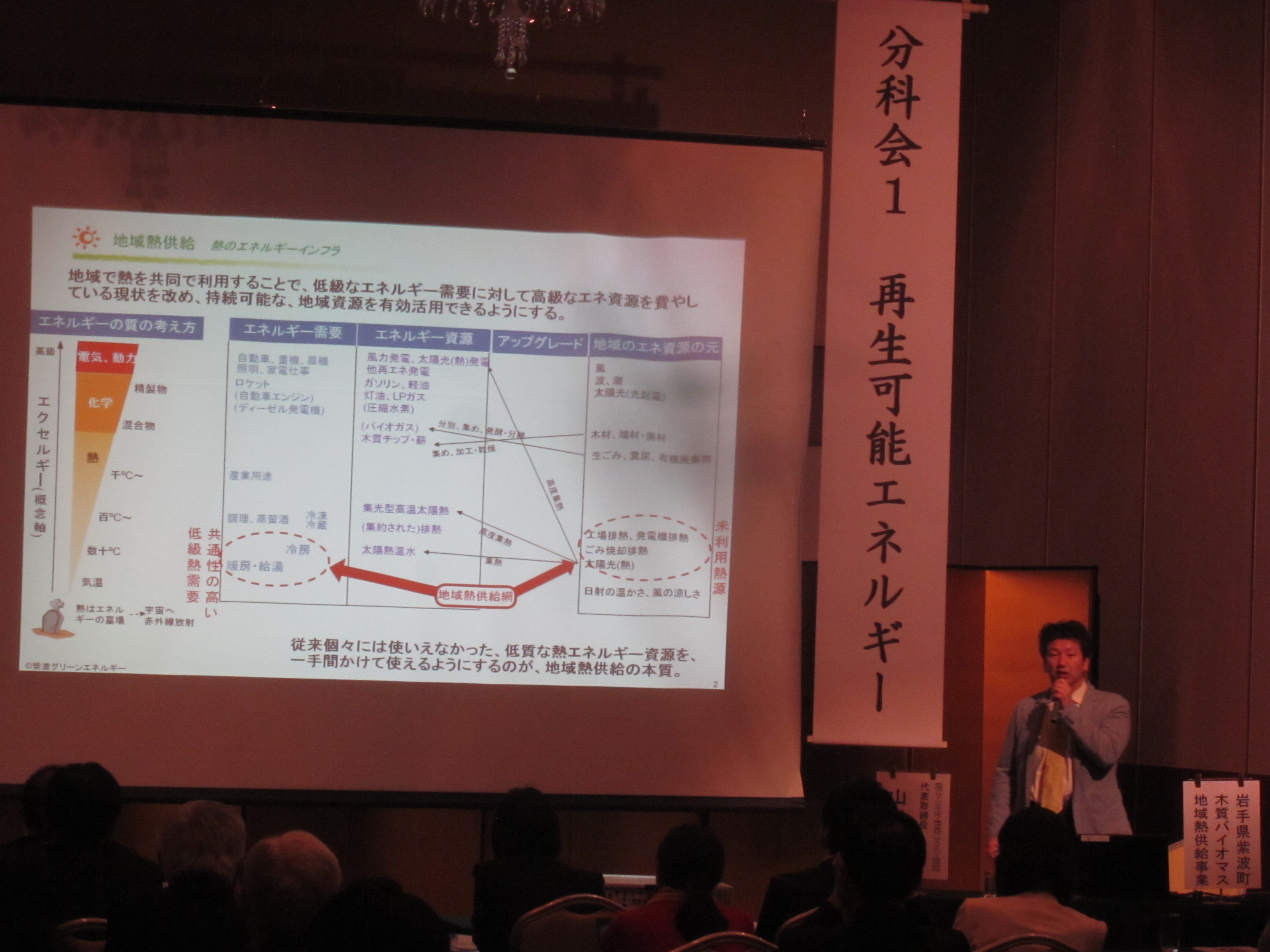 分科会1事例発表の画像