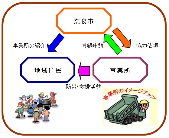 制度のイメージ図の画像