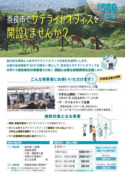 画像表