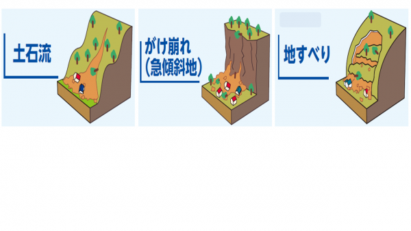 土砂災害三類型図