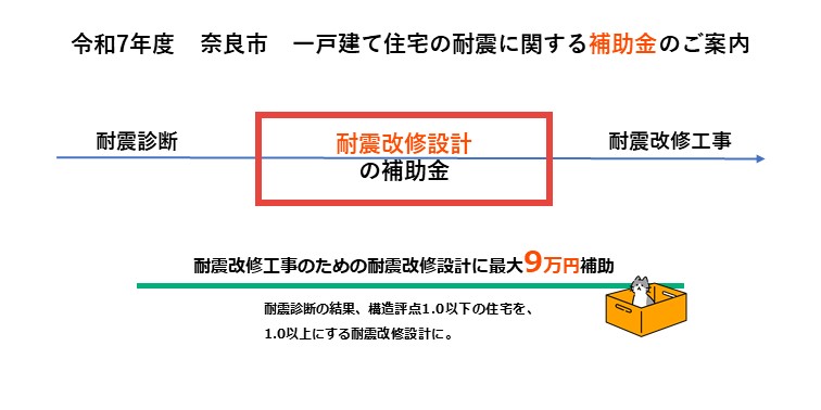 耐震設計